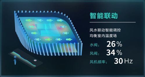 科技部立項(xiàng)引領(lǐng)，美控智慧建筑 以數(shù)據(jù)處理與存儲(chǔ)服務(wù)為核心，賦能城市智慧能源管理新篇章