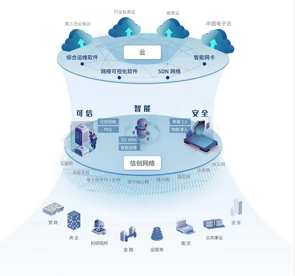 烏鎮(zhèn)時(shí)間 世界互聯(lián)網(wǎng)大會(huì)媒體聚焦邁普，信創(chuàng)產(chǎn)業(yè)描繪數(shù)字未來(lái)新圖景
